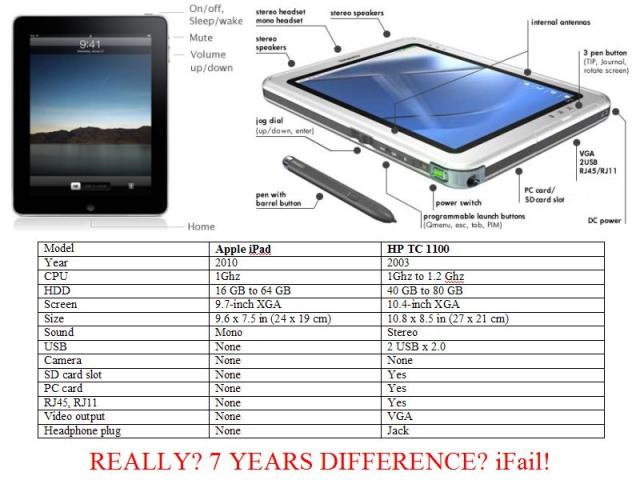  ipad vs HPTC1100