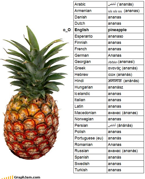 Anana Pineapple