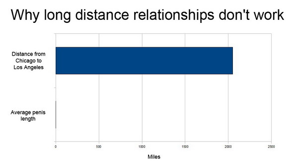 lunghezza del pene e relazioni a distanza