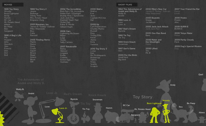 pixar cars characters list. girlfriend pixar cars