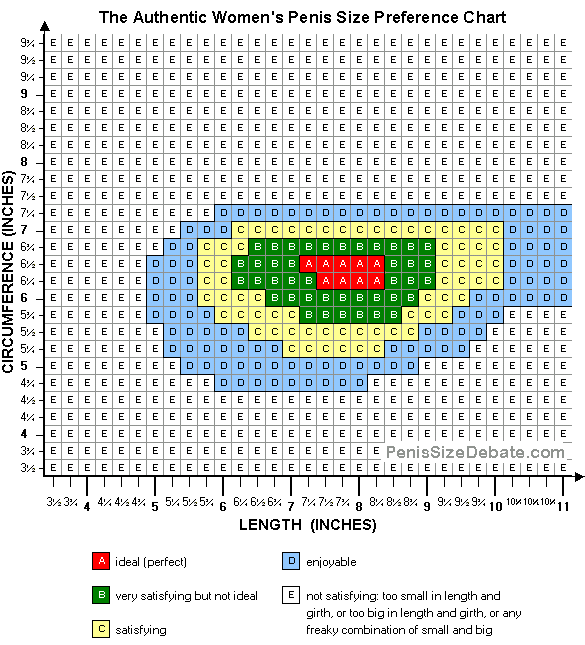 Penis size chart