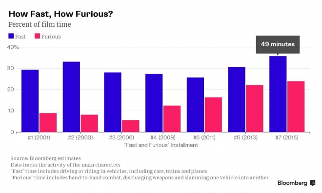 Fast Chart