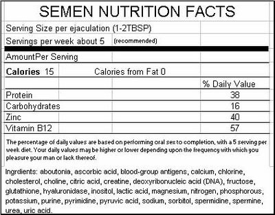 Semen nutrition facts