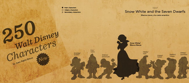 Disney character size chart