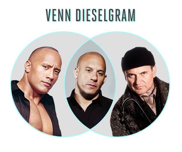Vin Diesel Venn diagram