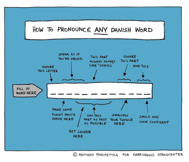 How to pronounce any Danish word