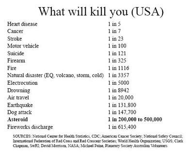 What will kill you