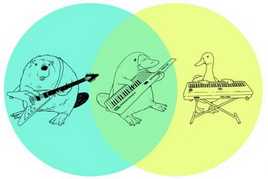 Animals playing instruments venn diagram of the day