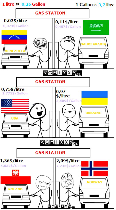 [Imagem: the_prices_of_gas_by_country.jpg]