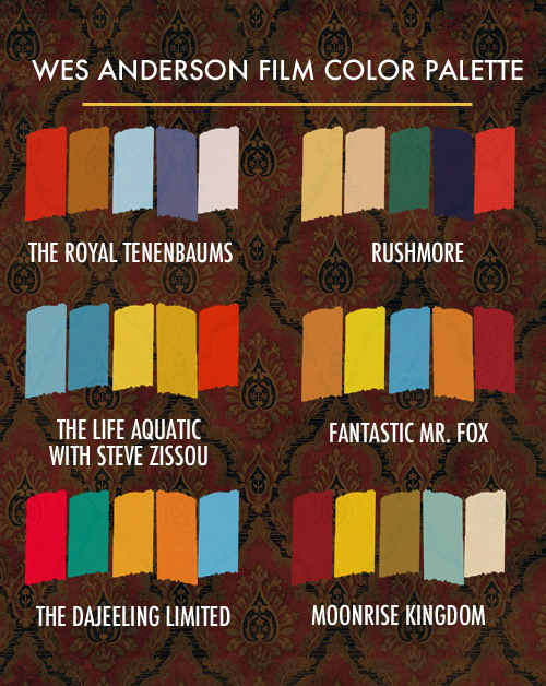 Wes Anderson film color palette