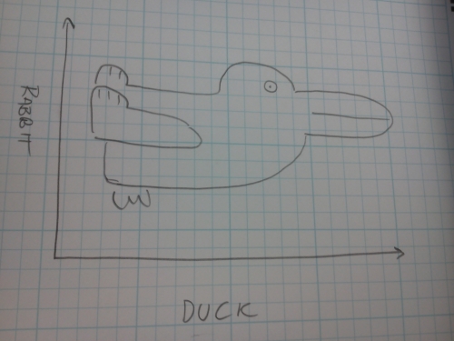 Duck -rabbit graph