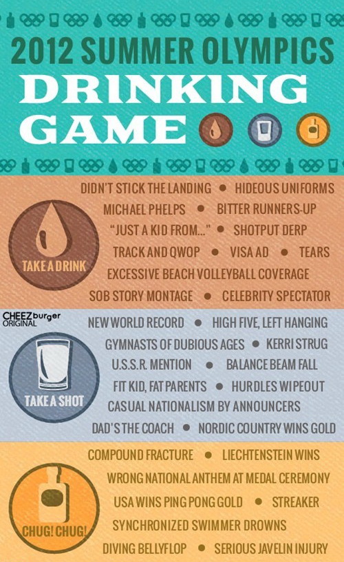 The 2012 Summer Olympics drinking game