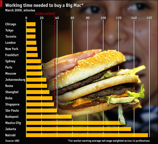 Working time needed to buy a Big Mac