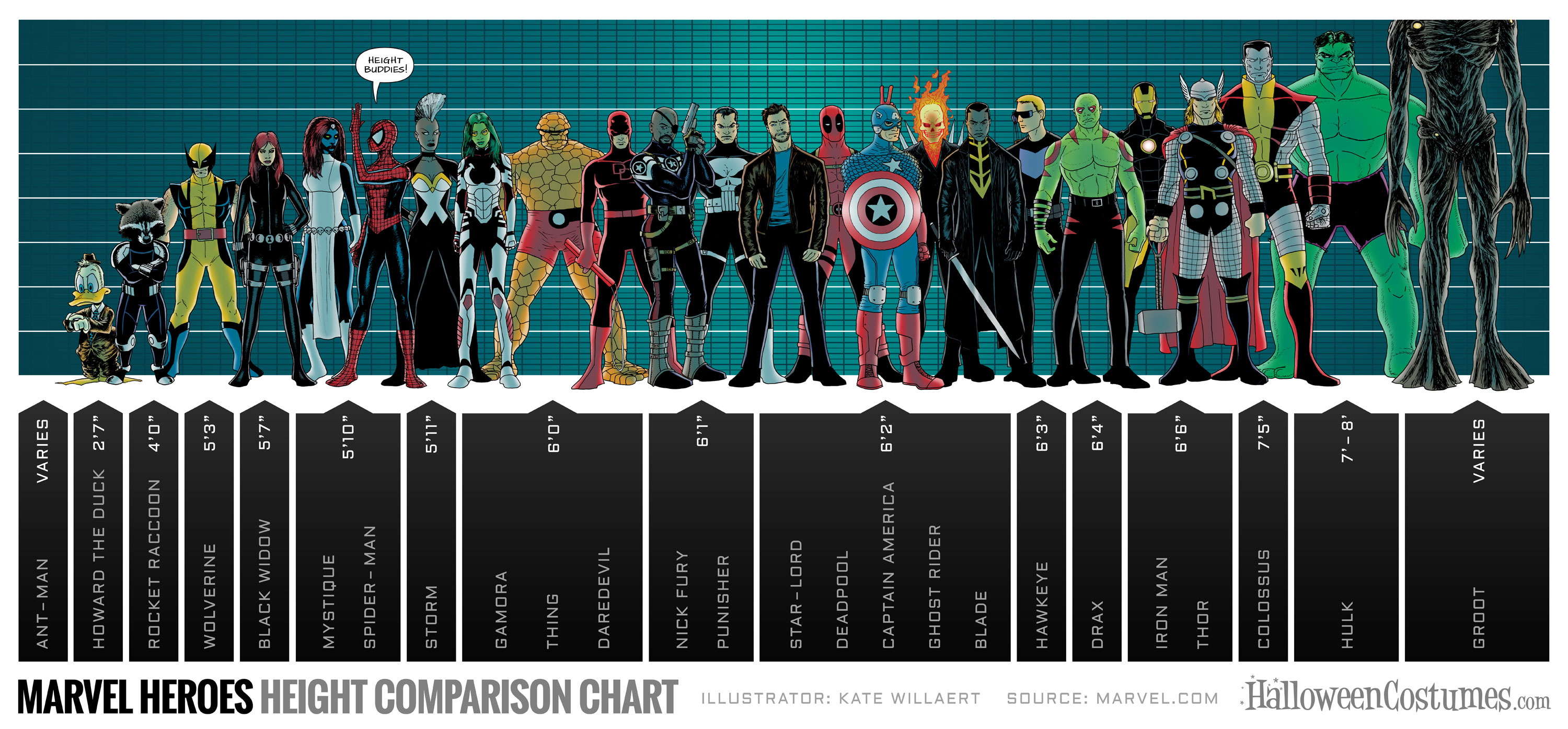 ALTURA DOS SUPER-HERÓIS DO CINEMA VS SUAS VERSÕES NOS QUADRINHOS