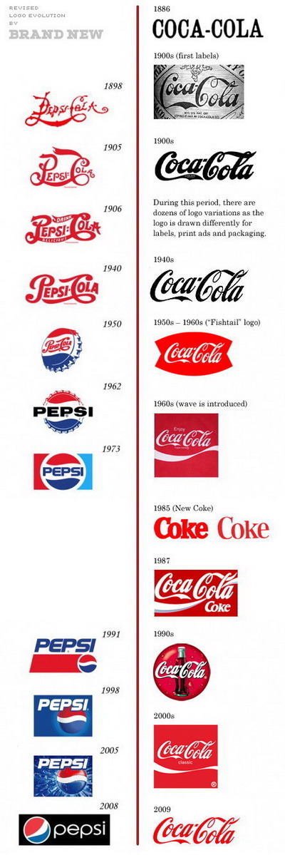 Pepsi vs. Coca Cola logos