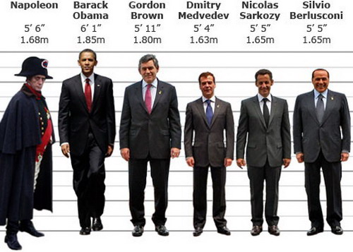 how_world_leaders_measure_up.jpg