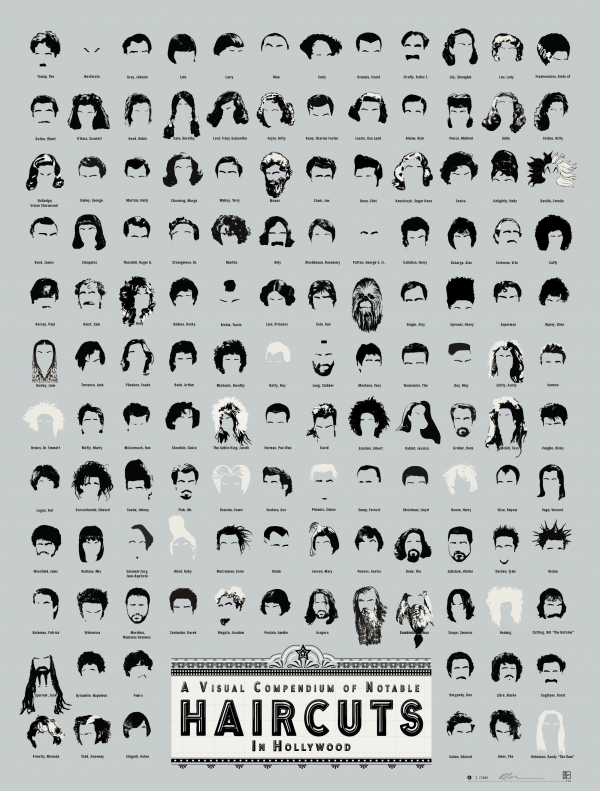 A Visual Compendium of Notable Haircuts in Hollywood