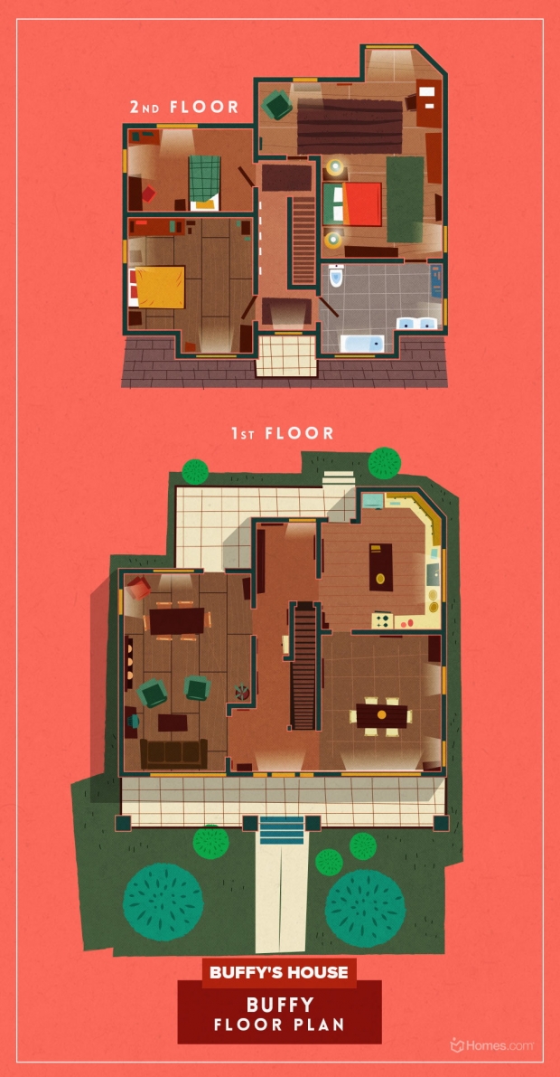 Floor plans from famous TV show homes