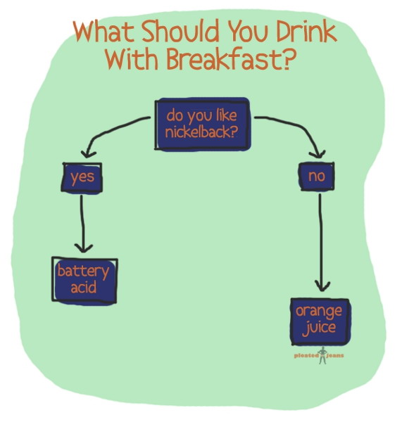 What should you drink with breakfast?