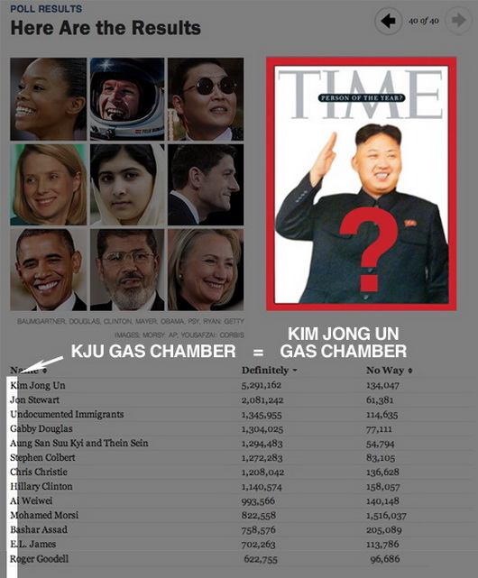 Kim Jong Un Gas Chamber